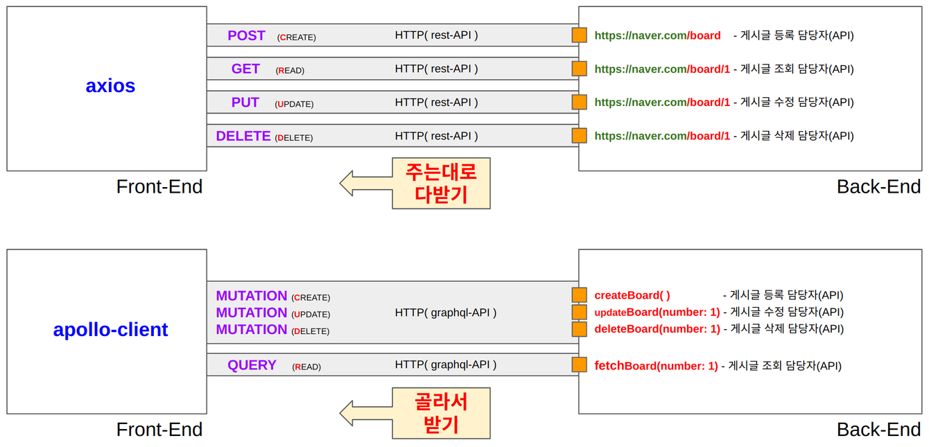 api_summary