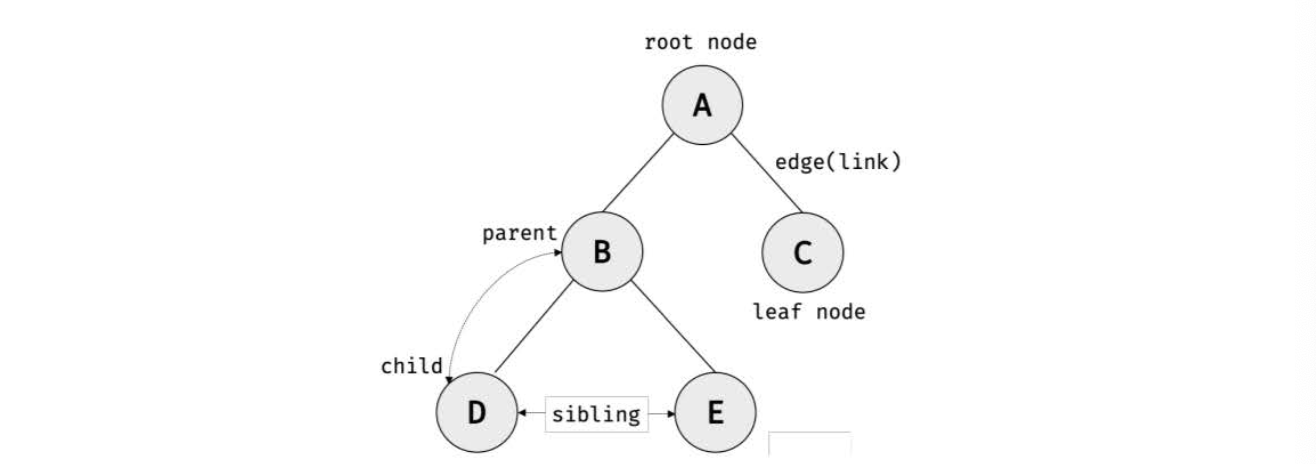 tree_data_structure