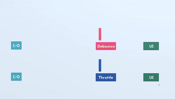 System Design Basics: Debounce Vs Throttle