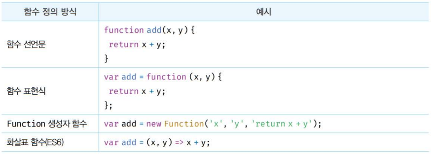 function_definition