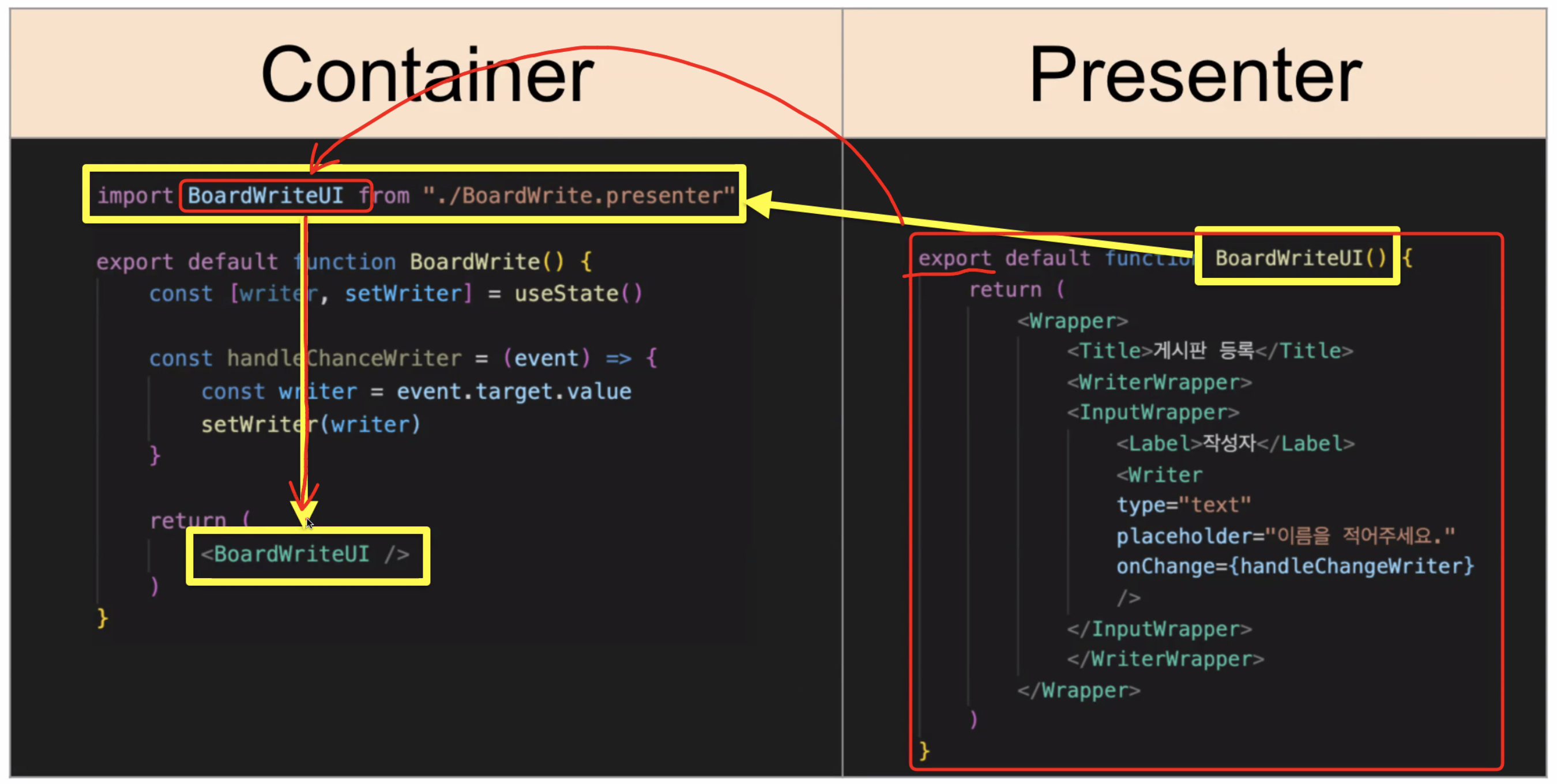 container_presenter