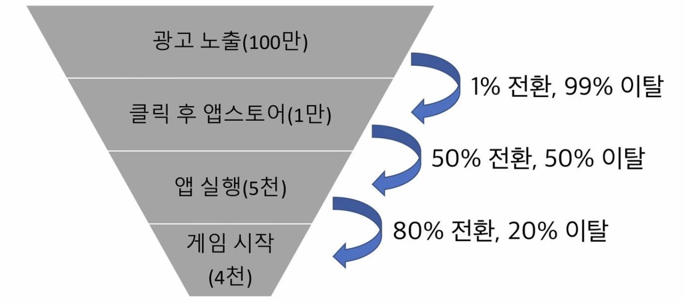 baglecode